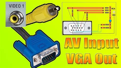 vga to rca connection.